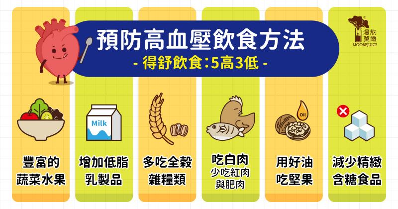 預防高血壓飲食方法！